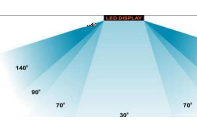 顯示器可視角度
