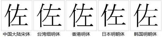 字形對比