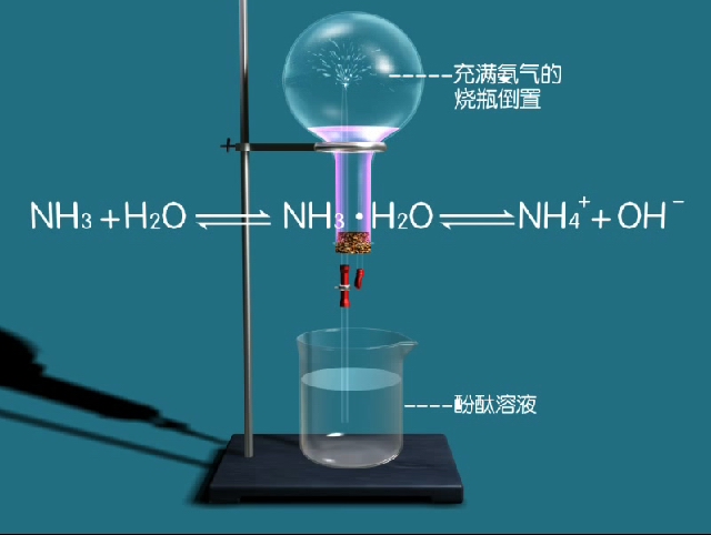 噴泉實驗