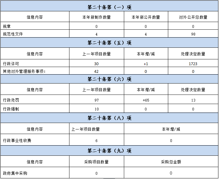 山西省衛生健康委員會2020年政府信息公開年度報告