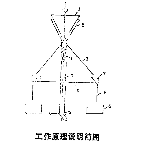 工作原理圖