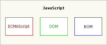 JavaScript