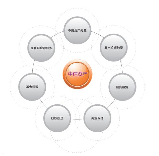 中信資產管理有限公司華中分公司