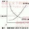 可貸資金需求曲線