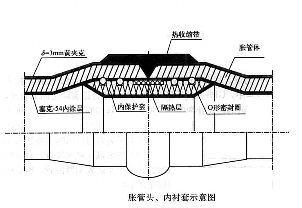 淺海油田海底管道浮拖法施工工法