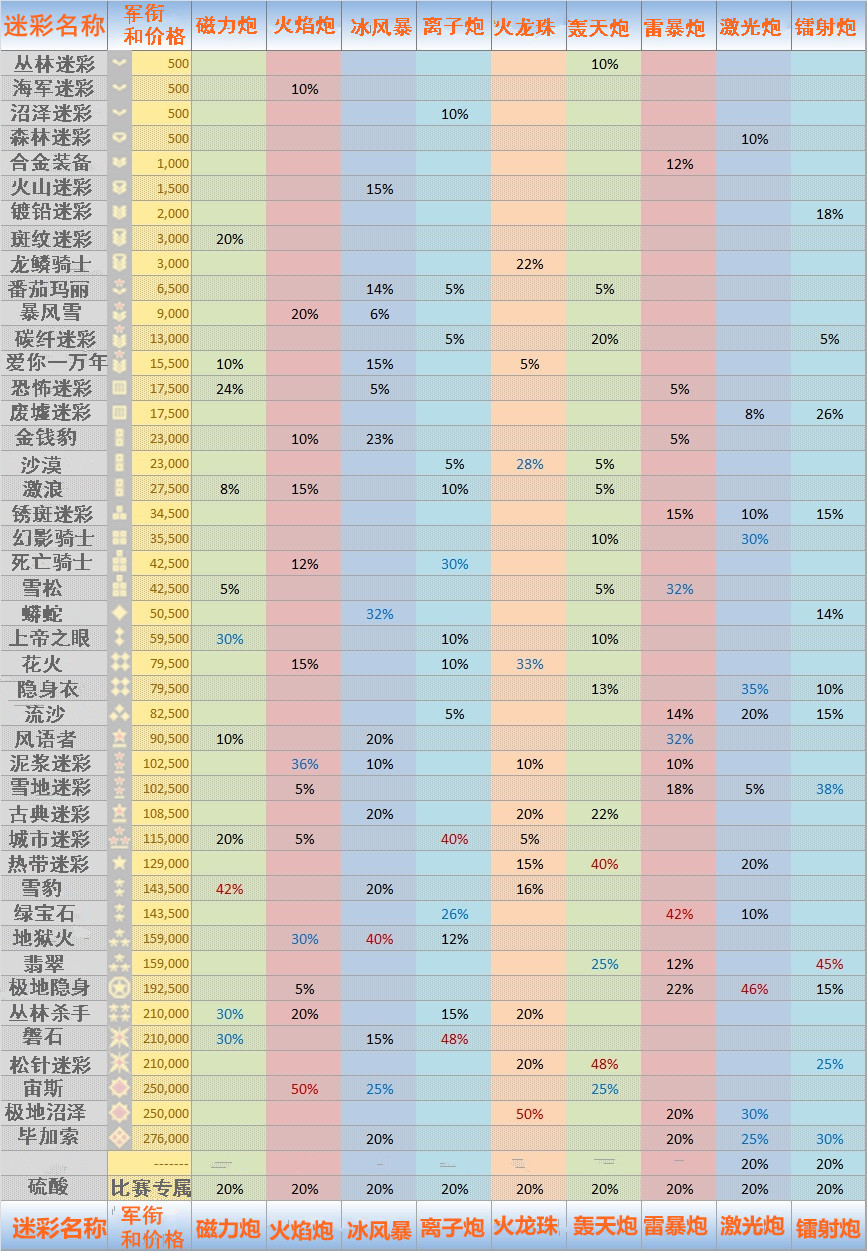 迷彩數據表