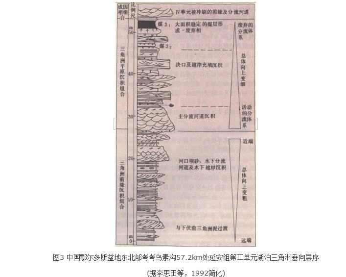 湖泊沉積體系