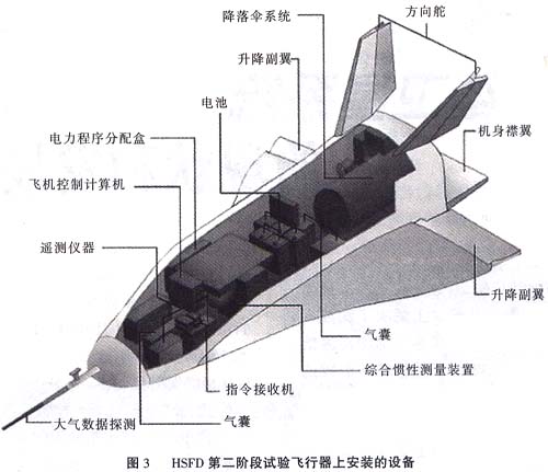 運載器