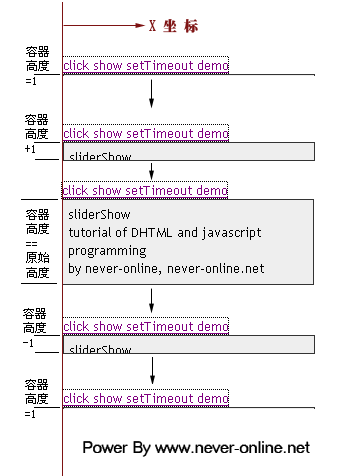 DHTML實例套用