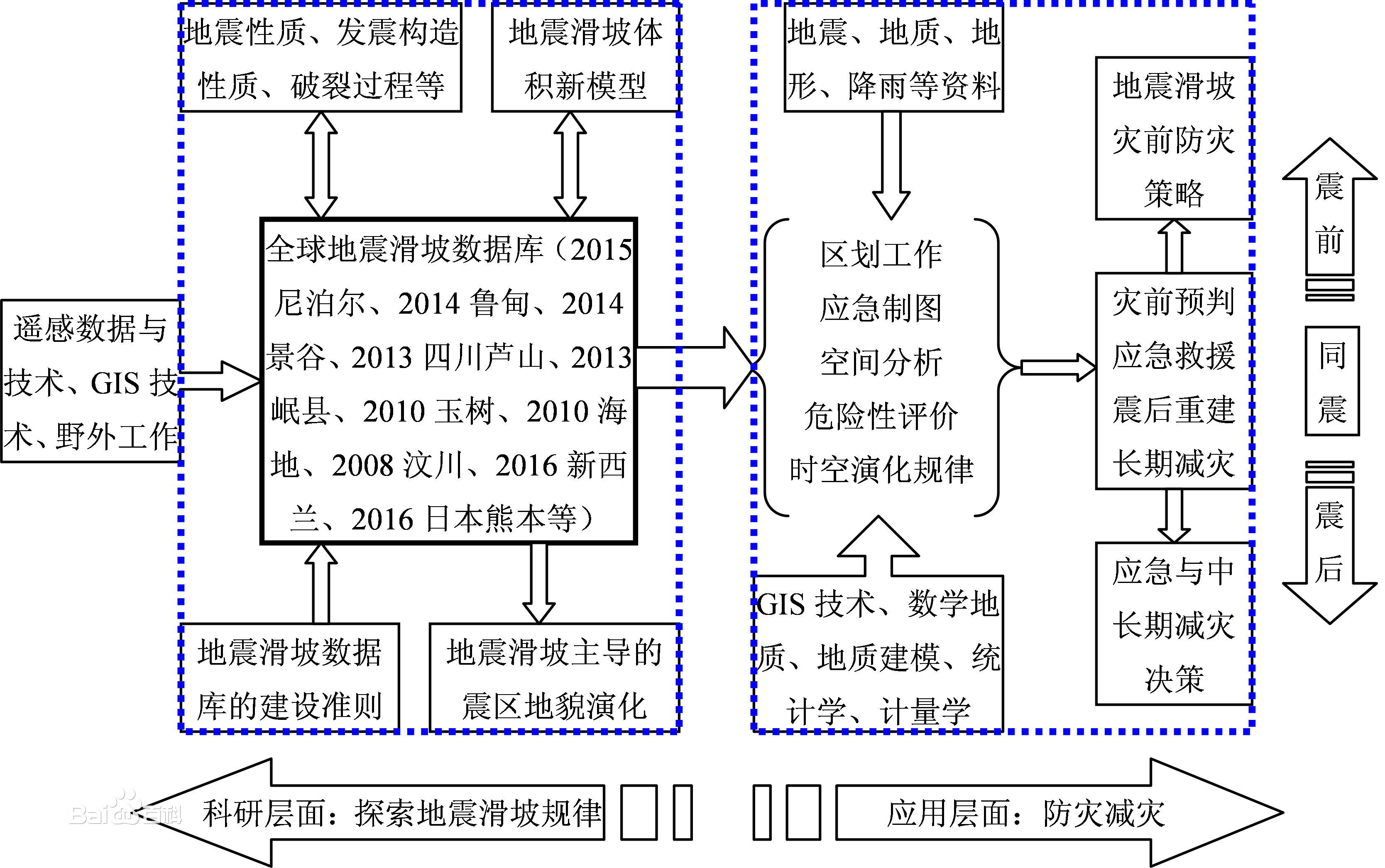 許沖(中國地震局地質研究所研究員)