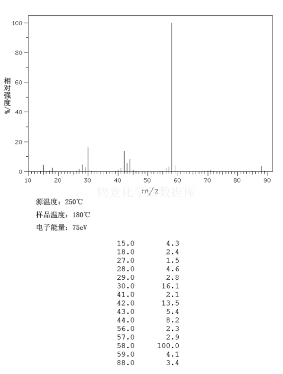 N,N-二甲基乙二胺