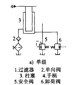 單級