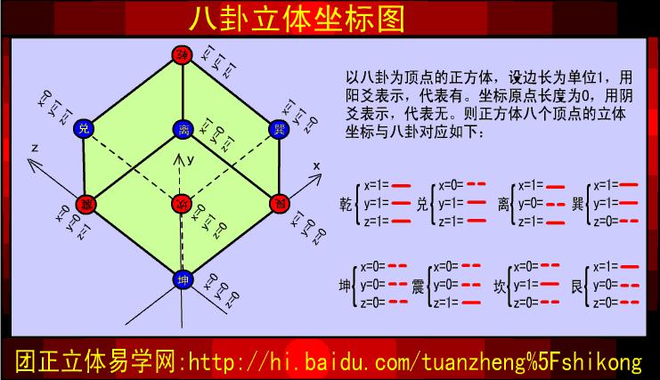 《乾坤譜》插圖