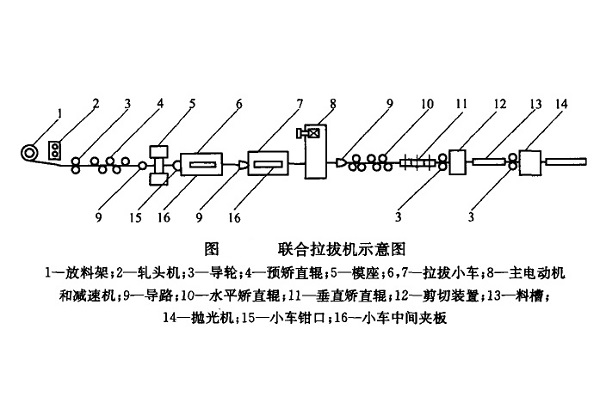 聯合拉拔機