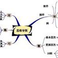 分解聯想記憶