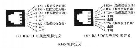 RJ45(RJ45網口)