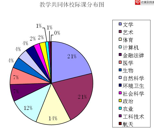 北京學院路地區教學共同體