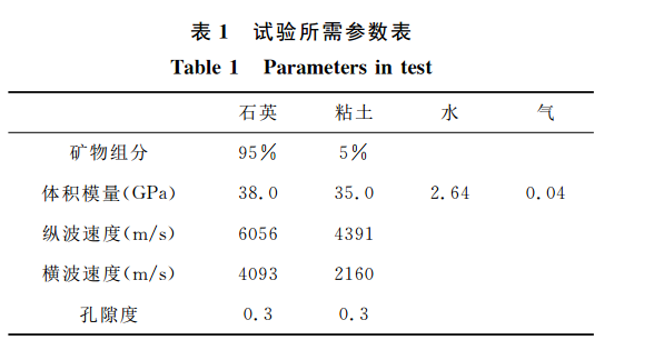 本徵衰減