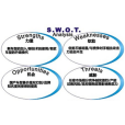 汽車市場戰略SWOT分析