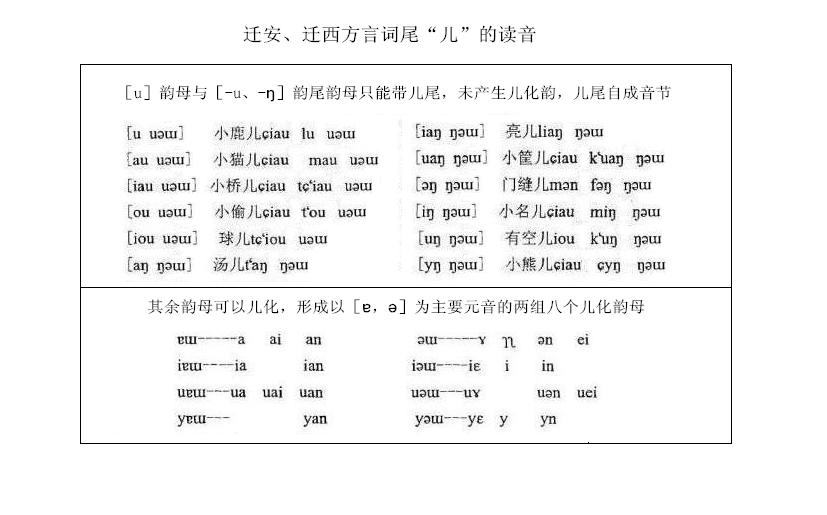 唐山方言