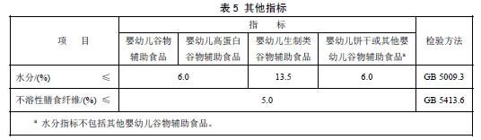 穀物類輔助食品