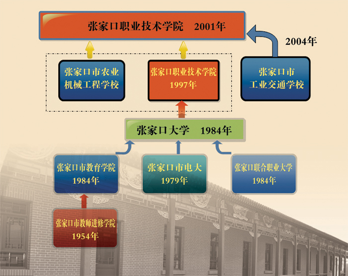 歷史沿革