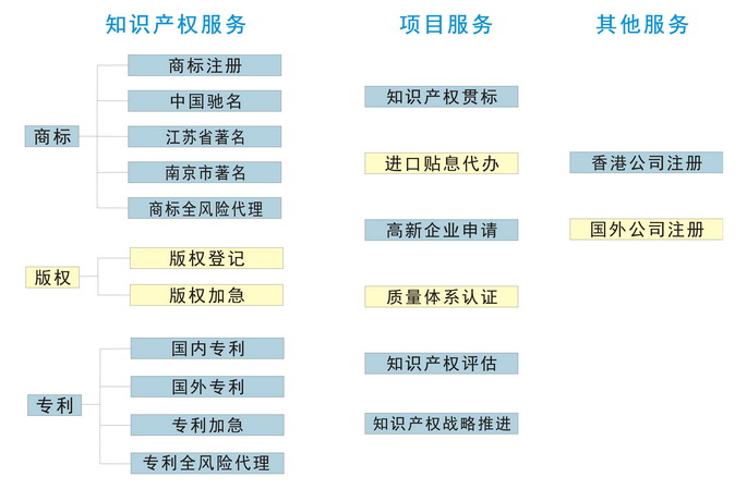 南京愛霓斯企業管理有限公司