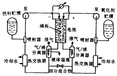 燃料電池系統示意圖