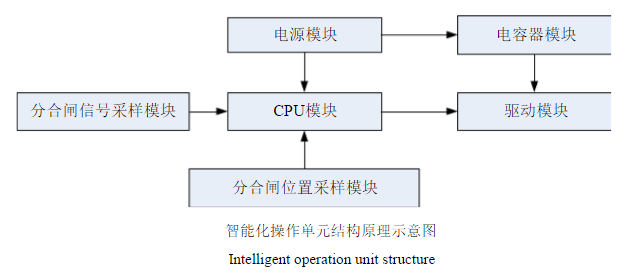 永磁真空斷路器智慧型控制