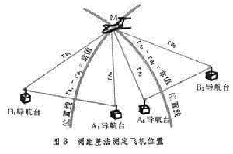 雅露斯系統