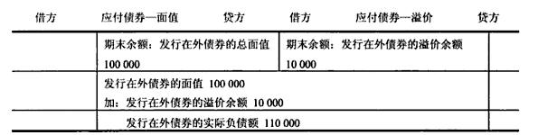 附加調整賬戶