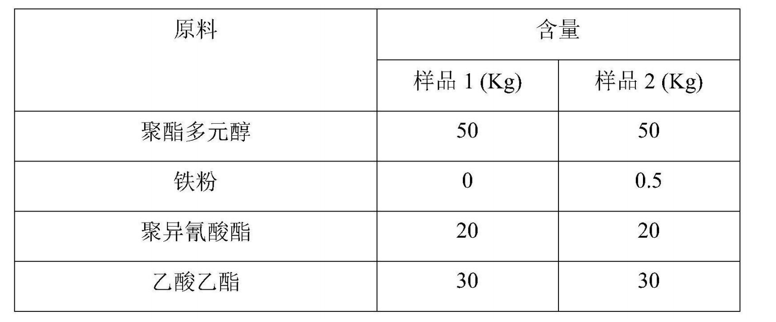 一種套用於軟包裝耐蒸煮膠粘劑的香精捕獲劑