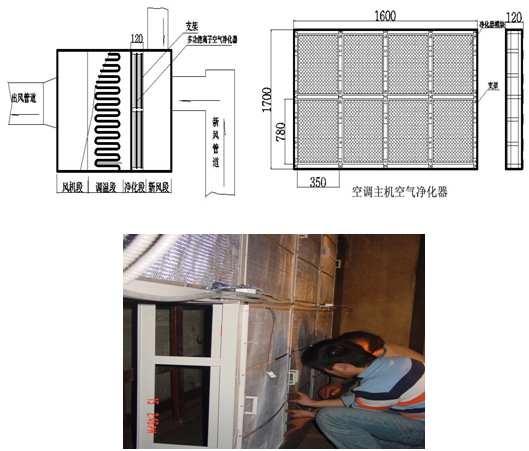 中央空調空氣淨化器(空調淨化器)