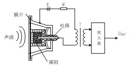 圖1 碳粒式送話器的工作原理圖