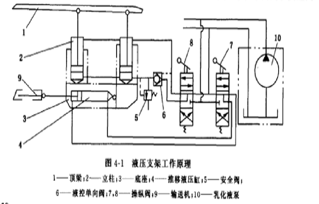 恆阻支柱