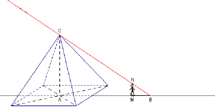 金字塔測量方法