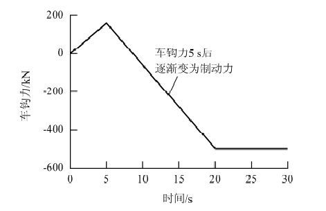 位置誤差