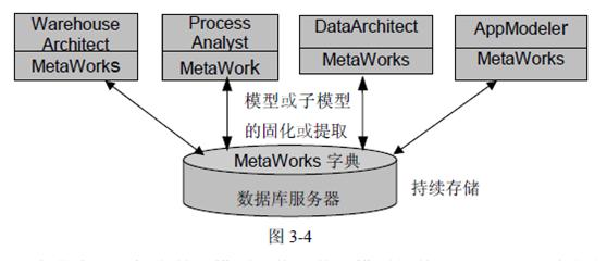 MetaWorks