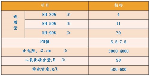 技術指標