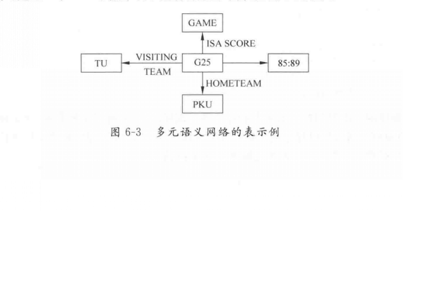 NETL語義網語言