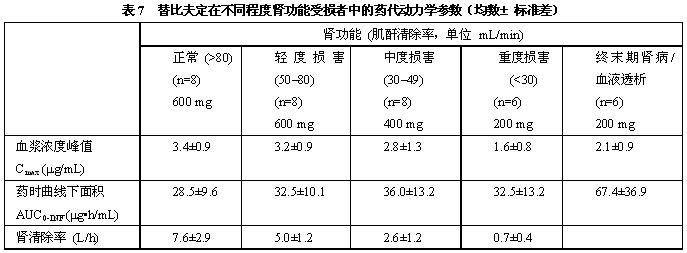 素比伏