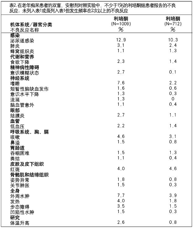 利培酮片