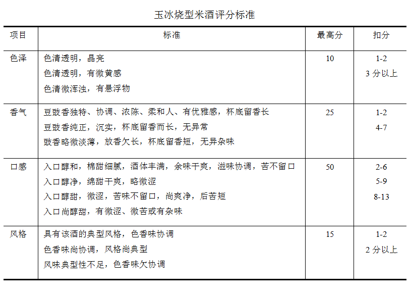 簡單描述分析