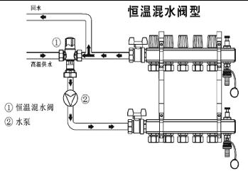 等溫地暖管