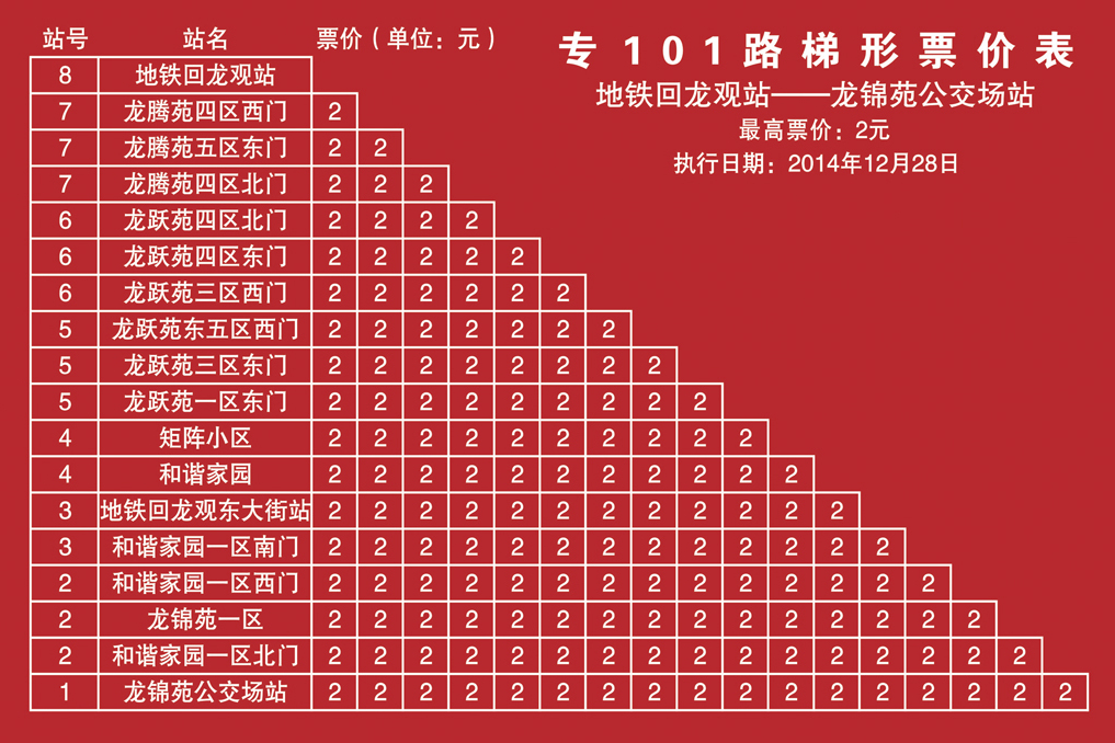 北京公交專101路(北京公交427路)