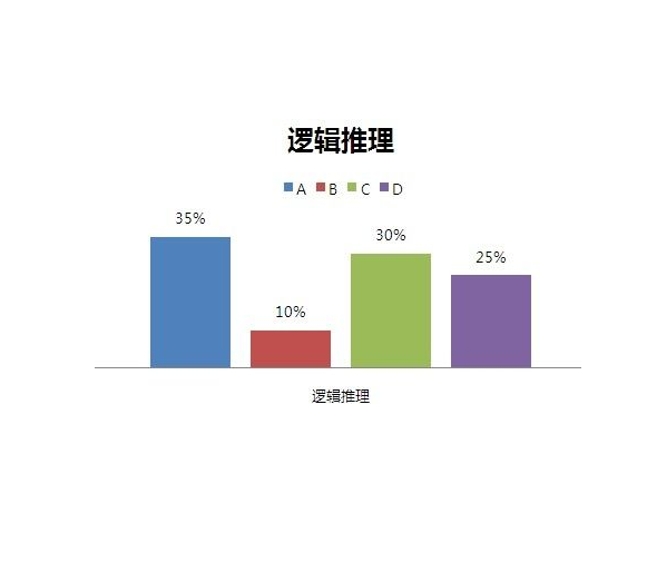 邏輯推理能力