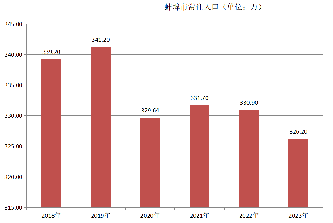 蚌埠市(安徽蚌埠)