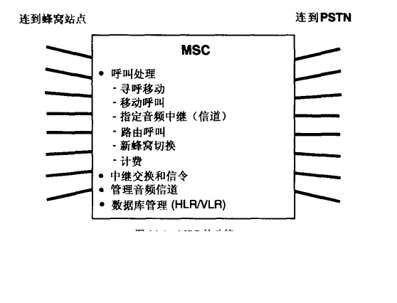 移動交換中心