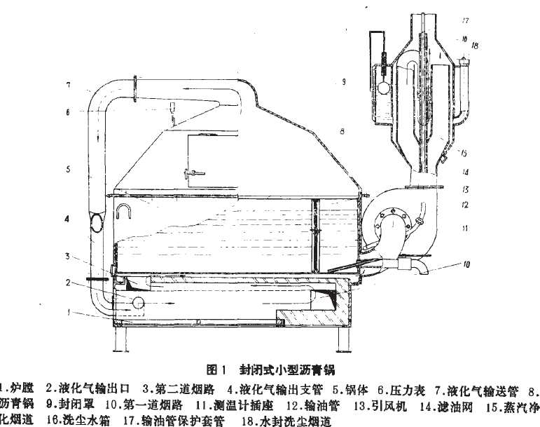 封閉式小型瀝青鍋