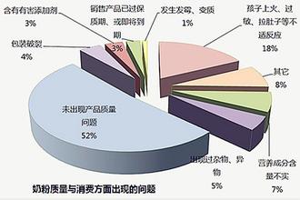 雜質度